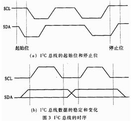 基于FPGA器件和單片機(jī)實(shí)現(xiàn)多畫面處理器的設(shè)計(jì)